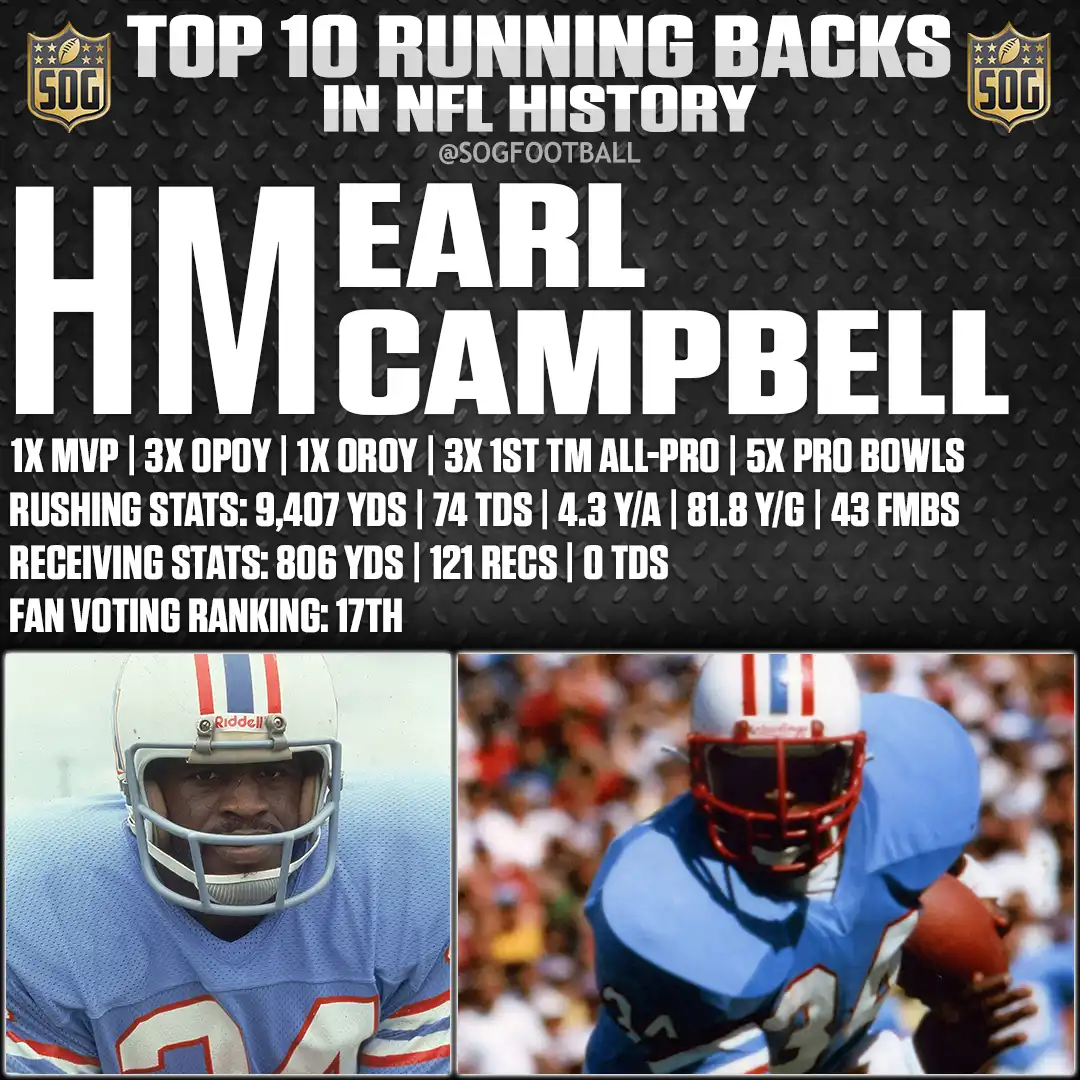 Earl Campbell – NFL MVP and 3× Offensive Player of the Year – Recognized among the best running backs in NFL history