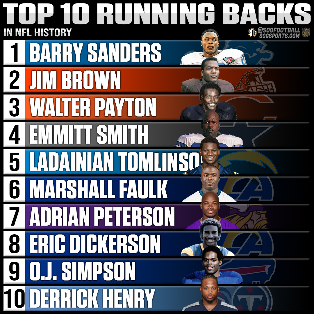 Barry Sanders – NFL MVP at #1 – Full rankings list of the best running backs in NFL history