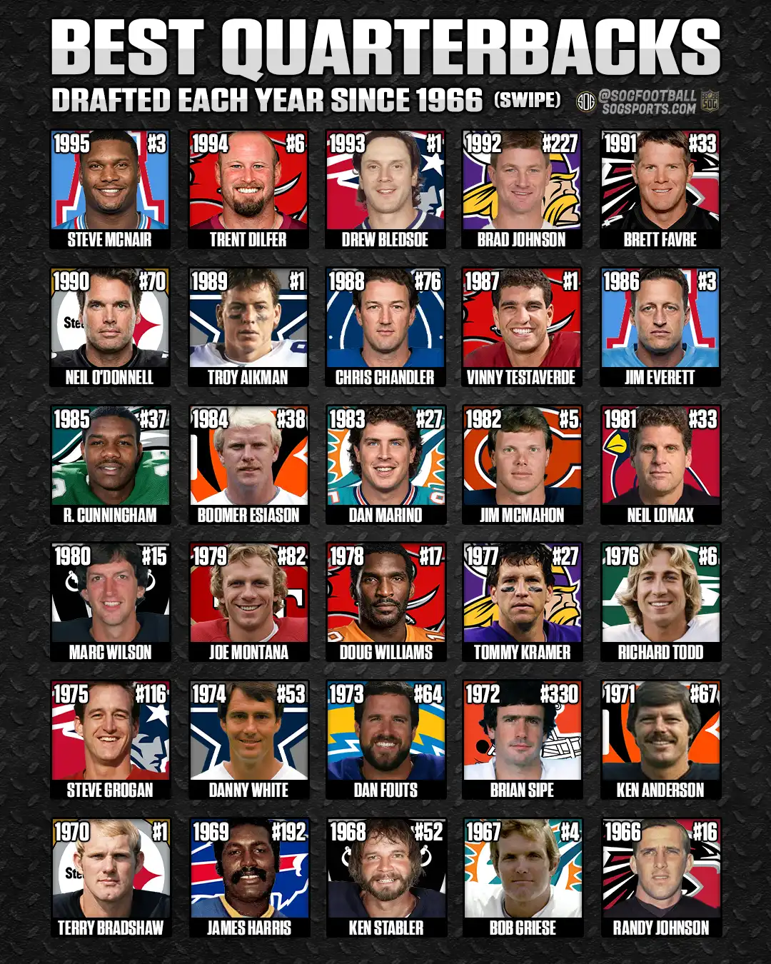 Best quarterback drafted each year from 1966 to 1995 featuring Joe Montana, Dan Marino, Brett Favre, and Steve McNair