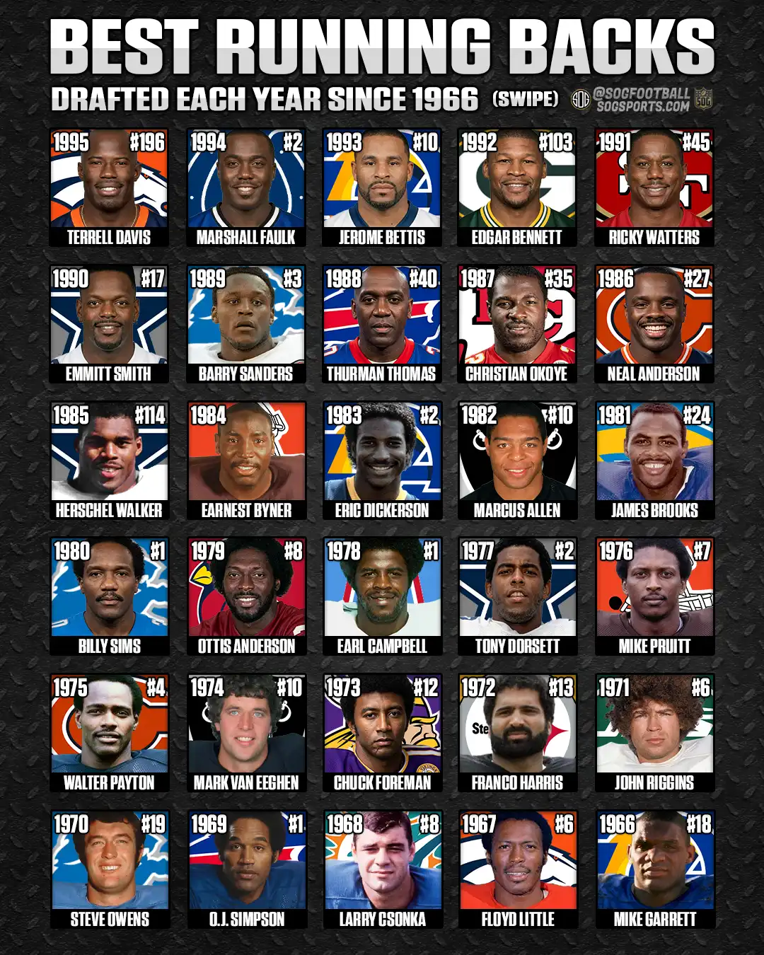 Best running back drafted each year from 1966 to 1995 featuring Walter Payton, Barry Sanders, Emmitt Smith, and Marshall Faulk