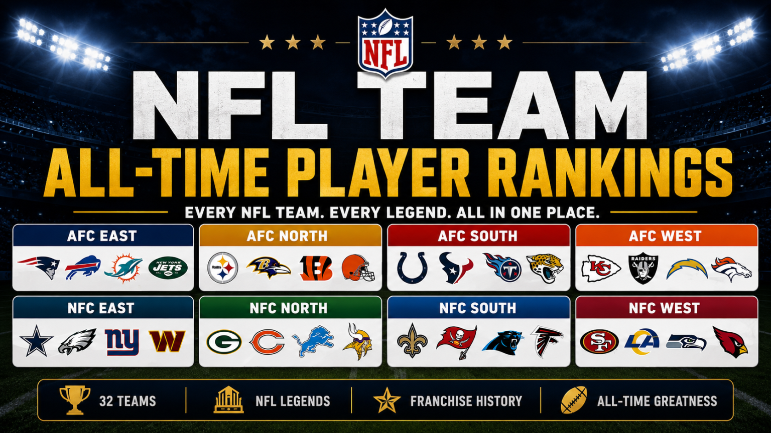 NFL Team All-Time Player Rankings
