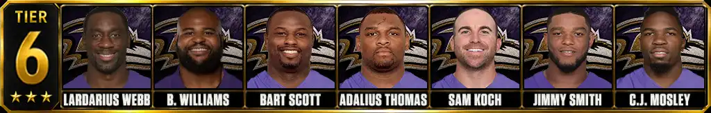Tier 6 best Baltimore Ravens of all-time featuring Lardarius Webb, Brandon Williams, Bart Scott, Adalius Thomas, Sam Koch, Jimmy Smith, and C.J. Mosley