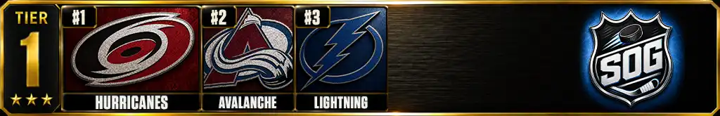 Best defenses in the NHL today 2026-27 Tier 1 ranking graphic
