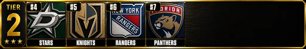 Best defenses in the NHL today 2026-27 Tier 2 ranking graphic