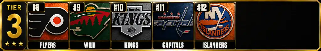 Best defenses in the NHL today 2026-27 prediction Tier 3 graphic