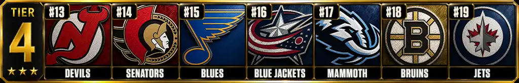 Best defenses in the NHL today 2026-27 Tier 4 ranking graphic