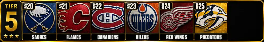 Best defenses in the NHL today 2026-27 Tier 5 ranking graphic