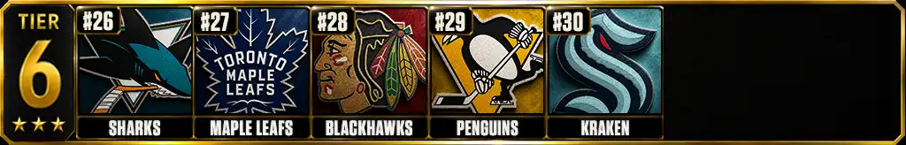 Best defenses in the NHL today 2026-27 Tier 6 ranking graphic
