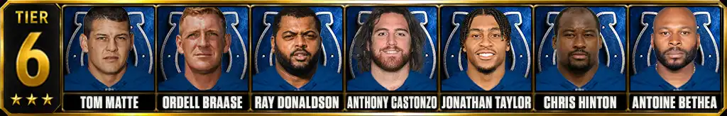 Tier 6 best Indianapolis Colts Players of all-time featuring Tom Matte, Ordell Braase, Ray Donaldson, Anthony Castonzo, Jonathan Taylor, Chris Hinton, and Antoine Bethea