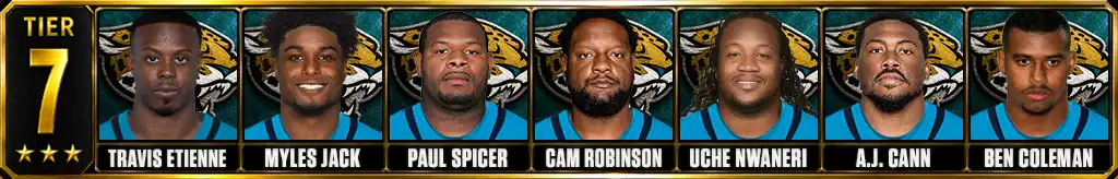 Tier 7 best Jacksonville Jaguars Players of all-time featuring Travis Etienne, Myles Jack, Paul Spicer, Cam Robinson, Uche Nwaneri, A.J. Cann, and Ben Coleman