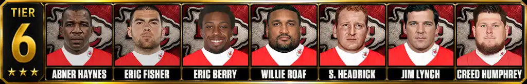 Tier 6 best Kansas City Chiefs of all-time featuring Abner Haynes, Eric Fisher, Eric Berry, Willie Roaf, Sherrill Headrick, Jim Lynch, and Creed Humphrey