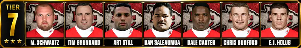 Tier 7 best Kansas City Chiefs of all-time featuring Mitchell Schwartz, Tim Grunhard, Art Still, Dan Saleaumua, Dale Carter, Chris Burford, and E.J. Holub
