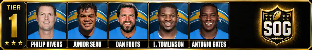 Tier 1 best Los Angeles Chargers of all-time featuring Philip Rivers, Junior Seau, Dan Fouts, LaDainian Tomlinson, and Antonio Gates