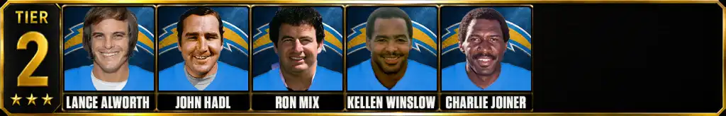 Tier 2 best Los Angeles Chargers of all-time featuring Lance Alworth, John Hadl, Ron Mix, Kellen Winslow, and Charlie Joiner