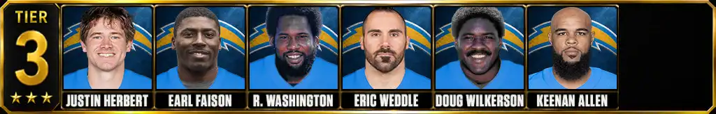 Tier 3 best Los Angeles Chargers of all-time featuring Justin Herbert, Earl Faison, Russ Washington, Eric Weddle, Doug Wilkerson, and Keenan Allen