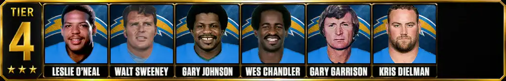 Tier 4 best Los Angeles Chargers of all-time featuring Leslie O'Neal, Walt Sweeney, Gary Johnson, Wes Chandler, Gary Garrison, and Kris Dielman