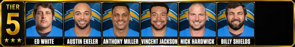 Tier 5 best Los Angeles Chargers of all-time featuring Ed White, Austin Ekeler, Anthony Miller, Vincent Jackson, Nick Hardwick, and Billy Shields