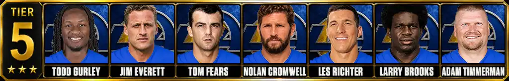 Tier 5 best Los Angeles Rams Players of all-time featuring Todd Gurley, Jim Everett, Tom Fears, Nolan Cromwell, Les Richter, Larry Brooks, and Adam Timmerman