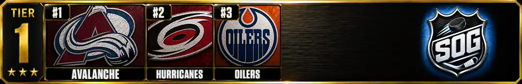 Best offenses in the NHL today 2026-27 Tier 1 ranking graphic