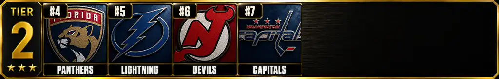 Best offenses in the NHL today 2026-27 Tier 2 ranking graphic