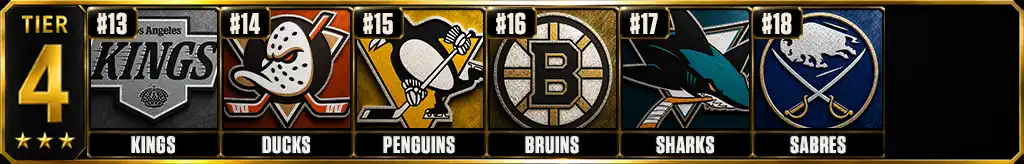 Best offenses in the NHL today 2026-27 Tier 4 ranking graphic