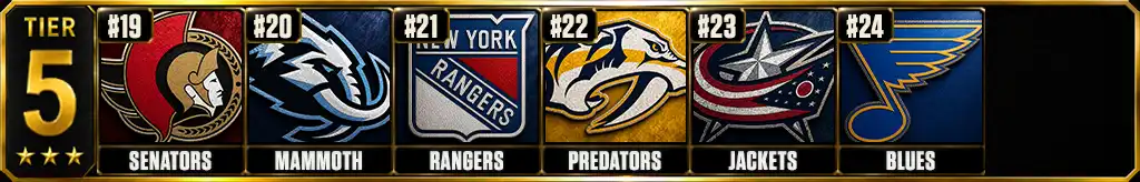 Best offenses in the NHL today 2026-27 Tier 5 ranking graphic