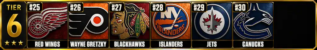 Best offenses in the NHL today 2026-27 Tier 6 ranking graphic