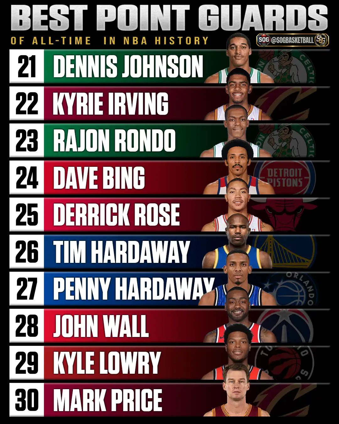 Best point guards of all-time ranked 21 through 30 with Dennis Johnson and Kyrie Irving