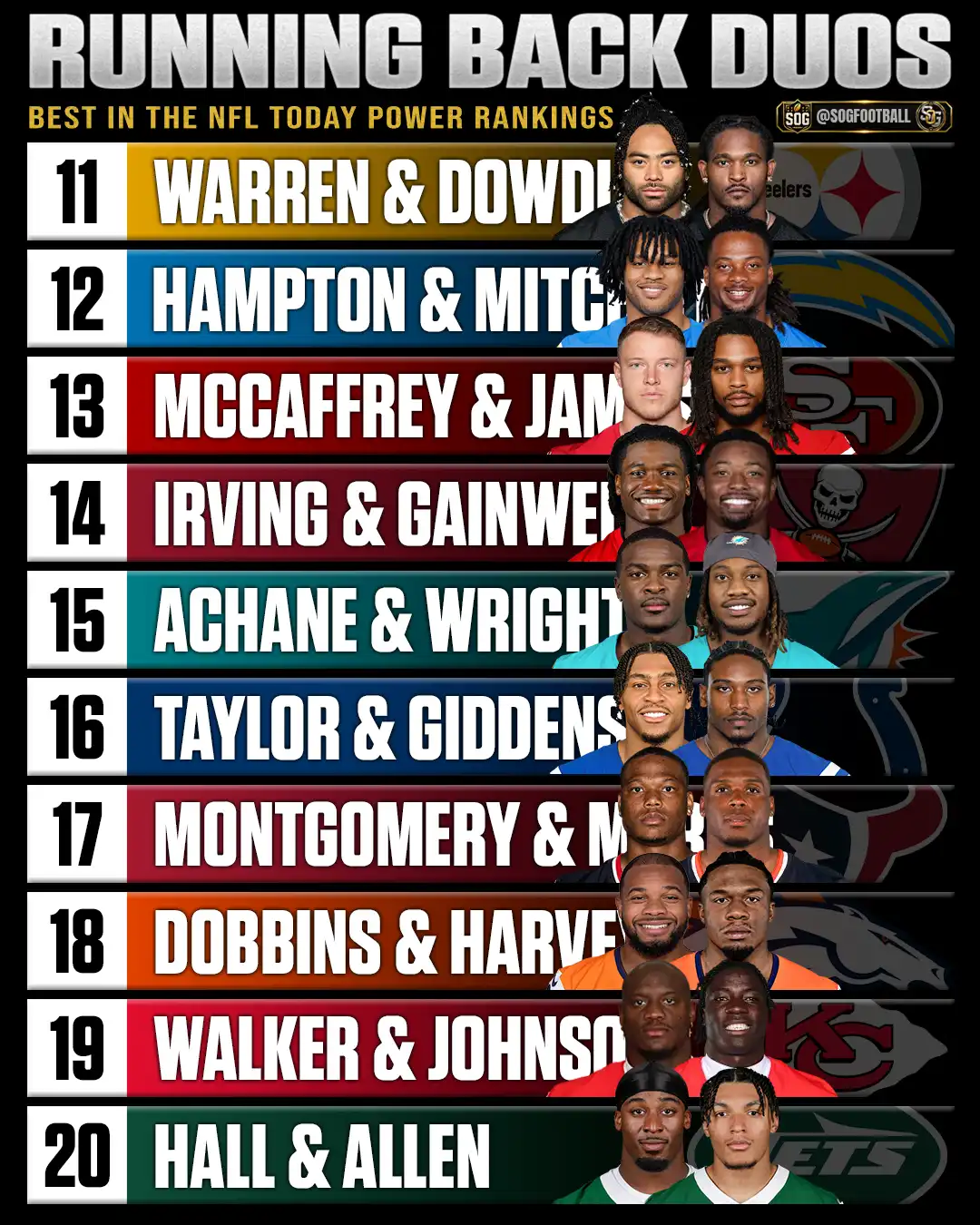 Best running back duos in the NFL today ranked 11 through 20