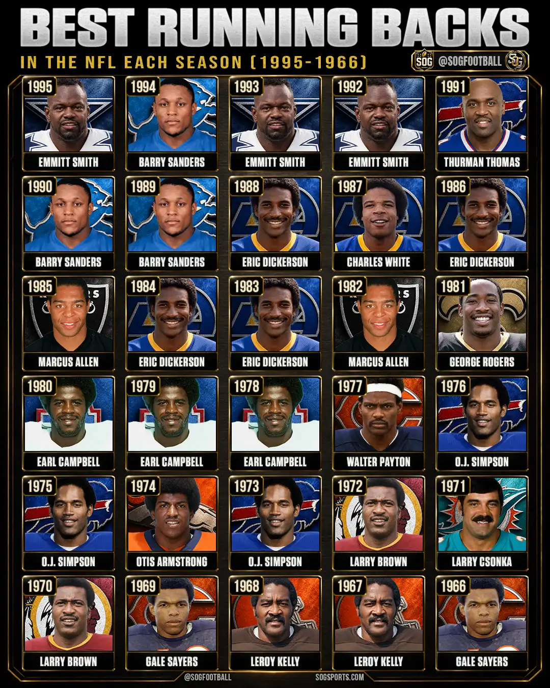 Best running backs every year in NFL history from 1995 to 1966