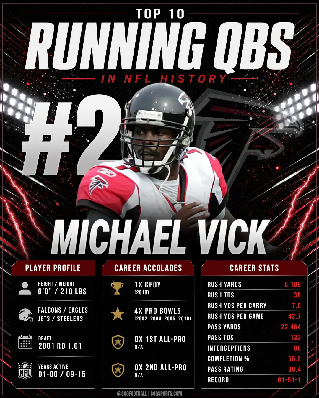 Michael Vick ranked number two among the best running quarterbacks in NFL history