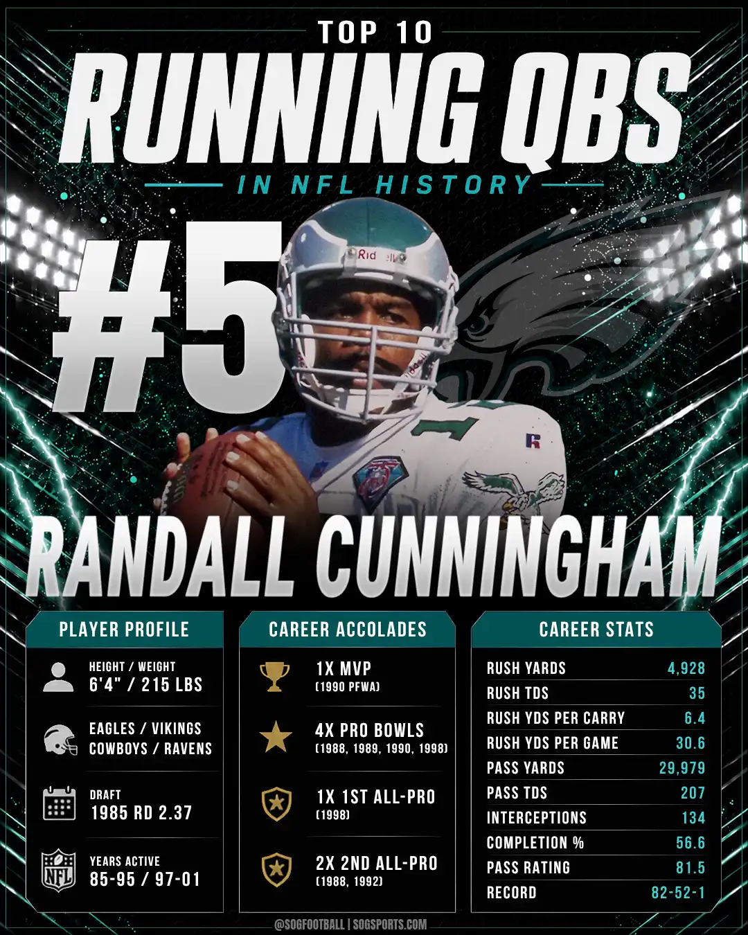 Randall Cunningham ranked number five among the best running quarterbacks in NFL history