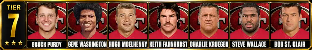 Tier 7 best San Francisco 49ers players of all-time featuring Brock Purdy, Gene Washington, Hugh McElhenny, Keith Fahnhorst, Charlie Krueger, Steve Wallace, and Bob St. Clair