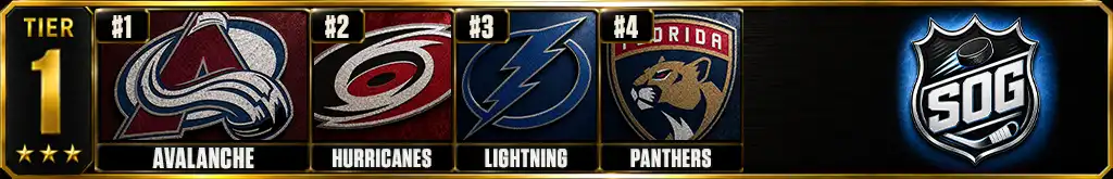 NHL power rankings 2026-27 Tier 1 featuring Colorado Avalanche, Carolina Hurricanes, Tampa Bay Lightning and Florida Panthers