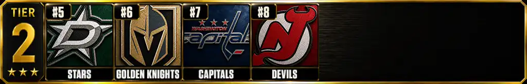 NHL power rankings 2026-27 Tier 2 featuring Dallas Stars, Vegas Golden Knights, Washington Capitals and New Jersey Devils