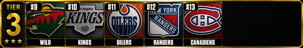 NHL power rankings best teams in the NHL today Tier 3 graphic