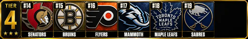 NHL power rankings 2026-27 Tier 4 featuring Ottawa Senators, Boston Bruins, Philadelphia Flyers, Utah Mammoth, Toronto Maple Leafs and Buffalo Sabres