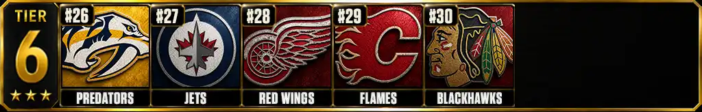 NHL power rankings 2026-27 Tier 6 featuring Nashville Predators, Winnipeg Jets, Detroit Red Wings, Calgary Flames and Chicago Blackhawks
