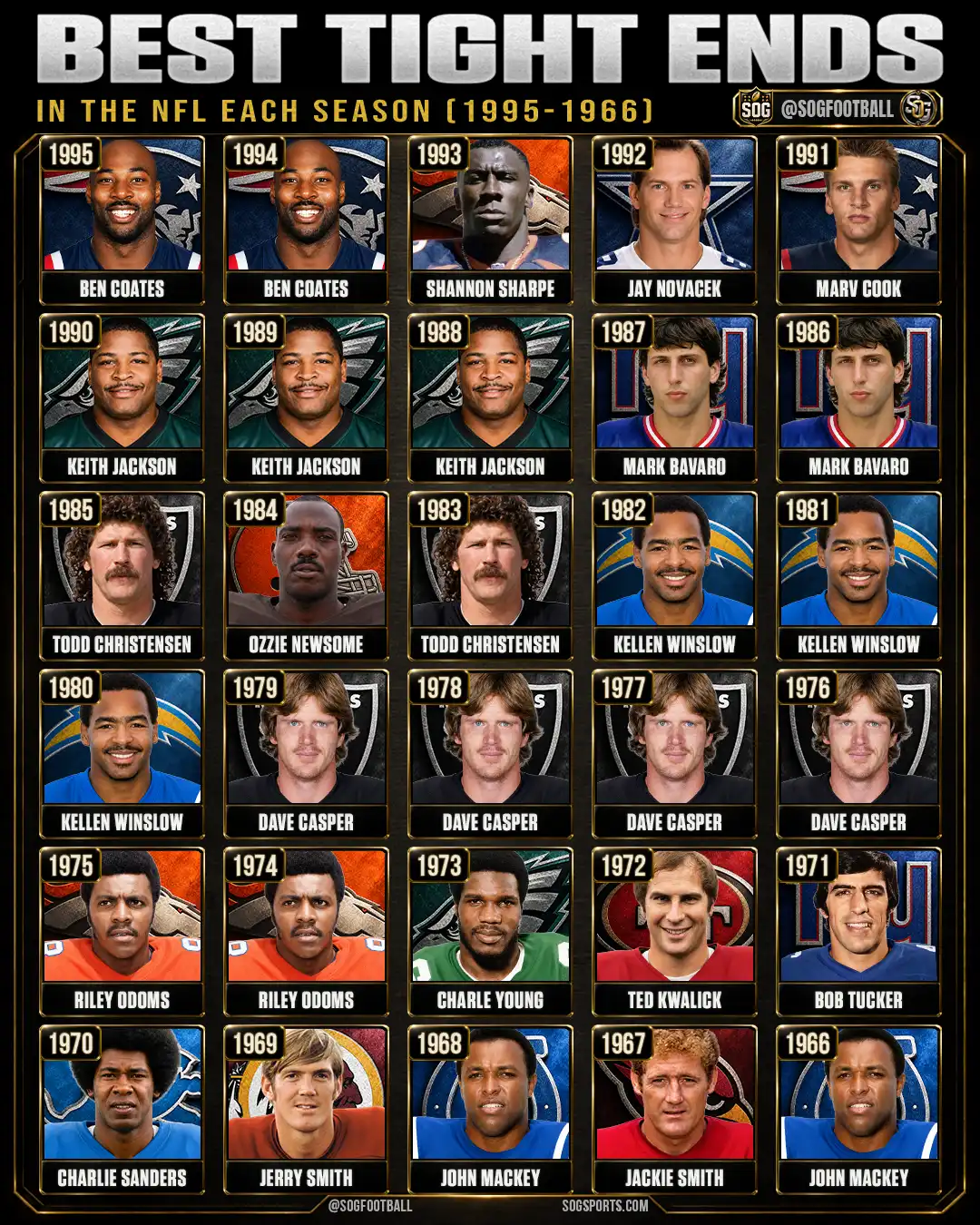 Best Tight Ends Every Year in the NFL season from 1995 to 1966