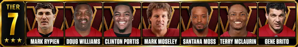 Tier 7 best Washington Commanders players of all-time featuring Mark Rypien, Doug Williams, Clinton Portis, Mark Moseley, Santana Moss, Terry McLaurin, and Gene Brito