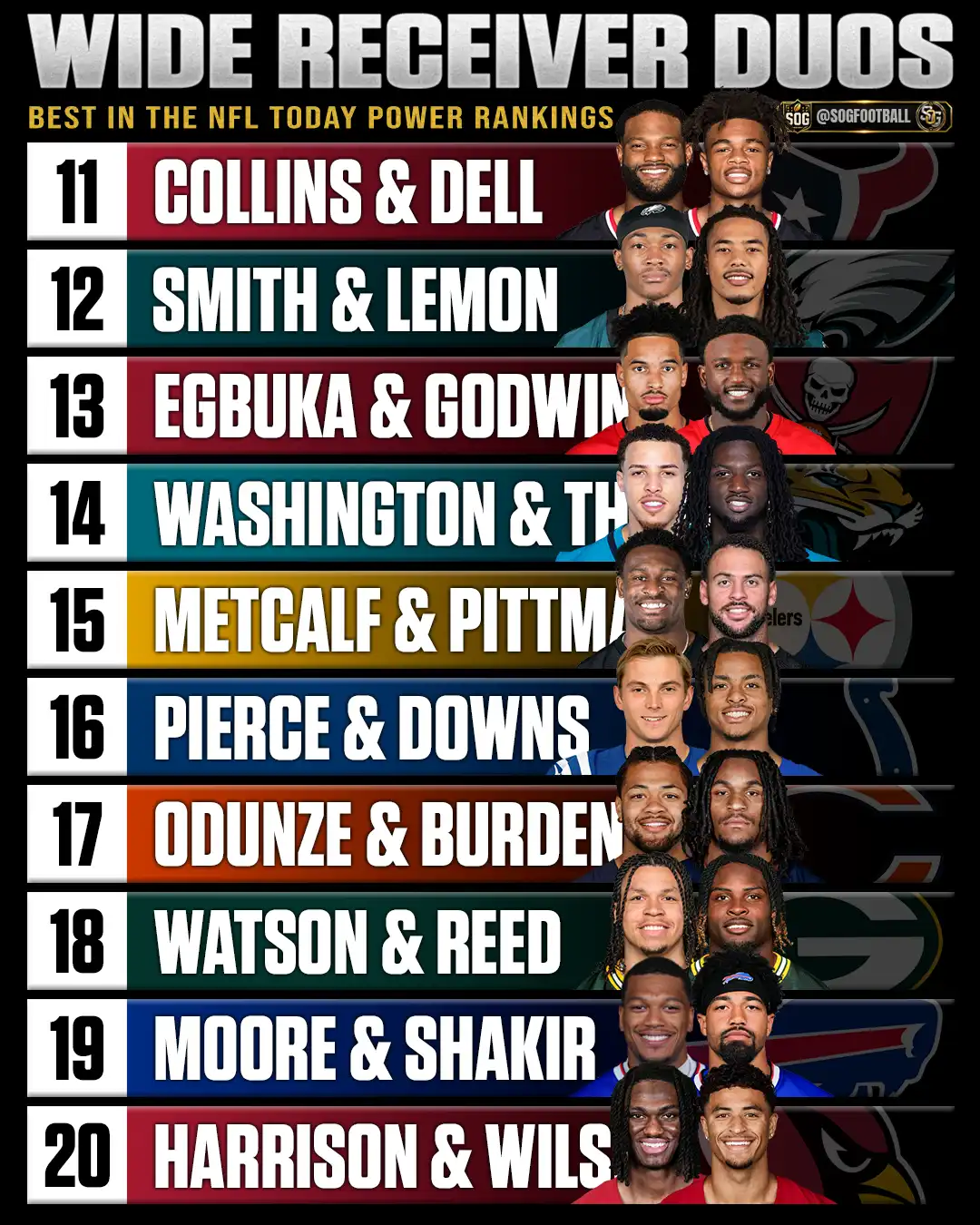 Best wide receiver duos in the NFL today ranked 11th through 20th for the 2026 season