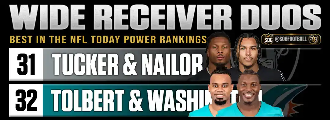 Best wide receiver duos in the NFL today ranked 31st and 32nd for the 2026 season