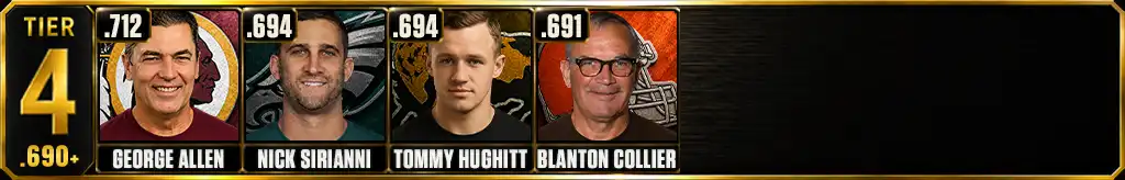 Best win percentage by a head coach in NFL history Tier 4 graphic