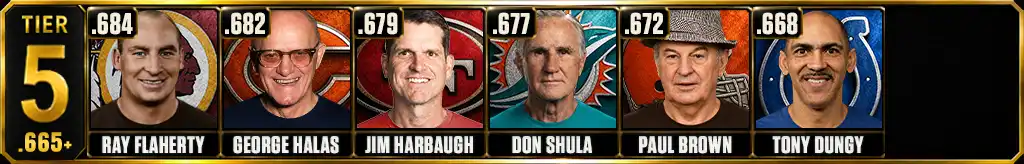 Best win percentage by a head coach in NFL history Tier 5 graphic