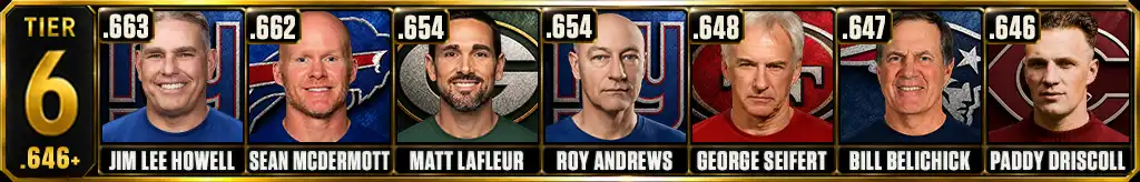 Best win percentage by a head coach in NFL history Tier 6 graphic