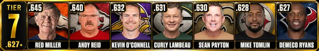 Best win percentage by a head coach in NFL history Tier 7 graphic
