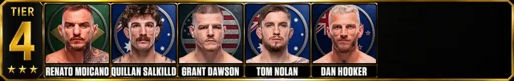 UFC lightweight rankings Tier 4 featuring Renato Moicano, Quillan Salkilld, Grant Dawson, Tom Nolan and Dan Hooker