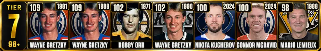 Tier 7 most assists made in a single season featuring Wayne Gretzky, Bobby Orr, Nikita Kucherov, Connor McDavid, and Mario Lemieux
