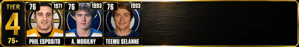 Tier 4 Most Goals Scored in a Single NHL Season featuring Phil Esposito, Alexander Mogilny, and Teemu Selanne