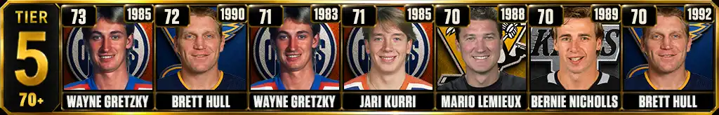 Tier 5 Most Goals Scored in a Single NHL Season featuring Wayne Gretzky, Brett Hull, Jari Kurri, Mario Lemieux, and Bernie Nicholls